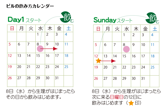 ピルの飲み方カレンダー